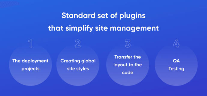 Standard set of plugins that simplify site management