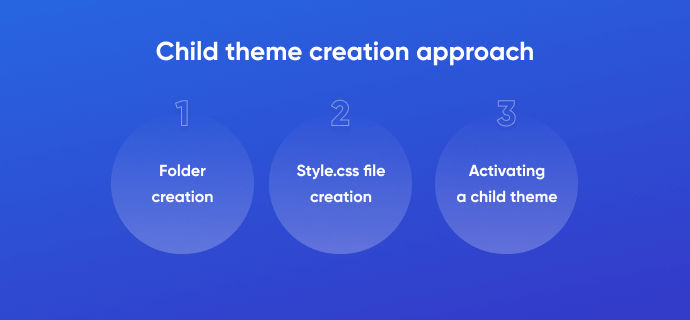 Child theme creation approach