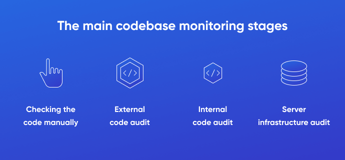 The main codebase monitoring stages