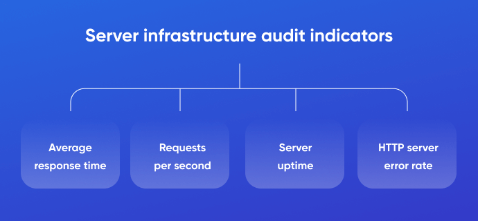 Server infrastructure audit metrics
