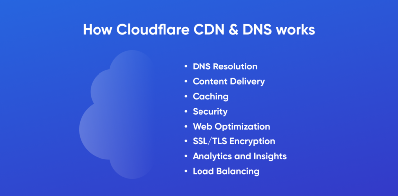 How CloudFlare Works