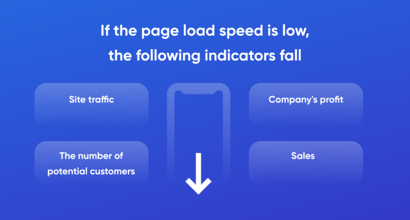 list of indicators which fall when page load speed is low