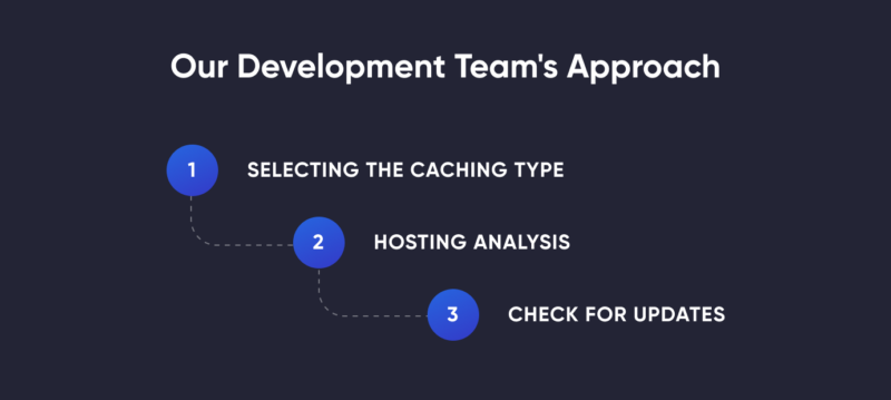 Our Development Team's Approach