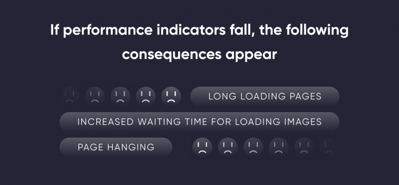 Consequences of falling performance indicators