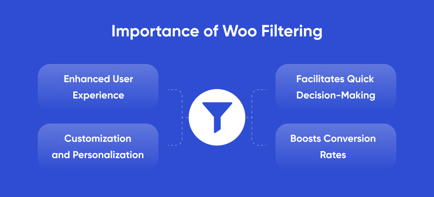 Importance of Woo Filtering